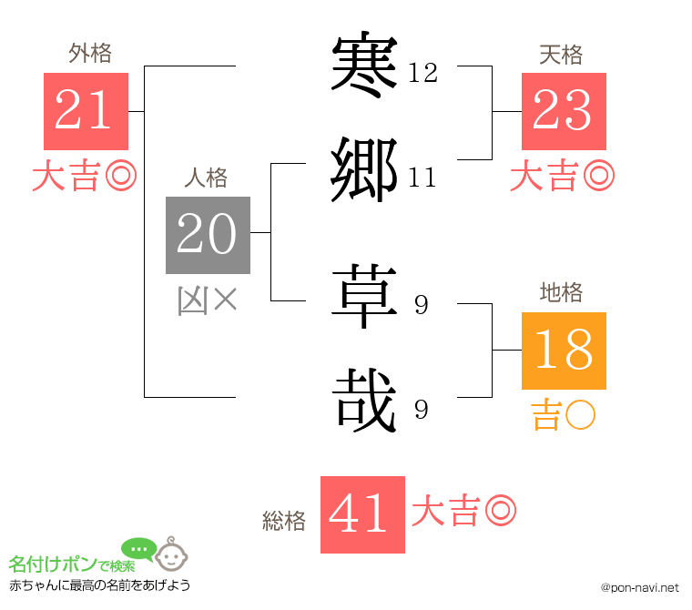 寒郷 草哉さんの姓名判断結果