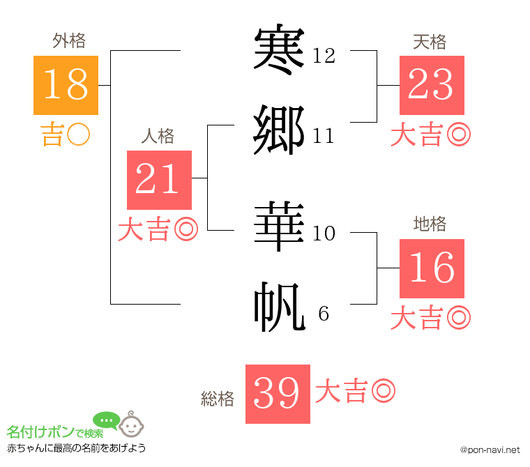 寒郷 華帆さんの姓名判断結果