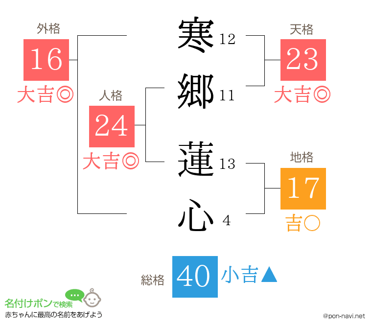 寒郷 蓮心さんの姓名判断結果