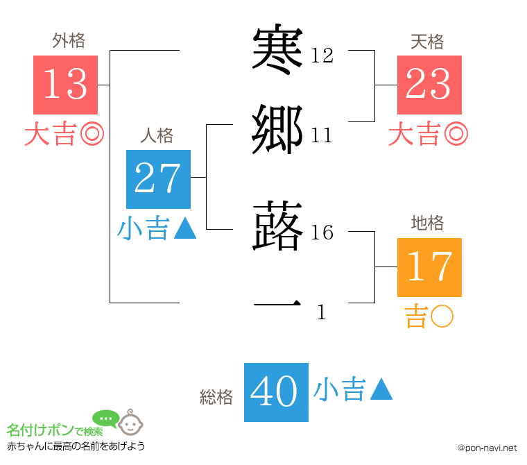 寒郷 蕗一さんの姓名判断結果