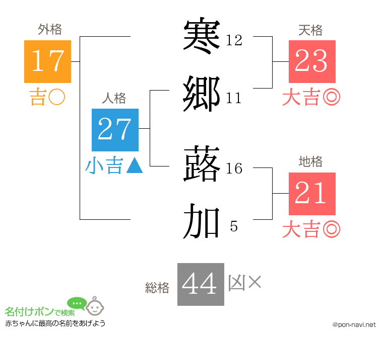 寒郷 蕗加さんの姓名判断結果