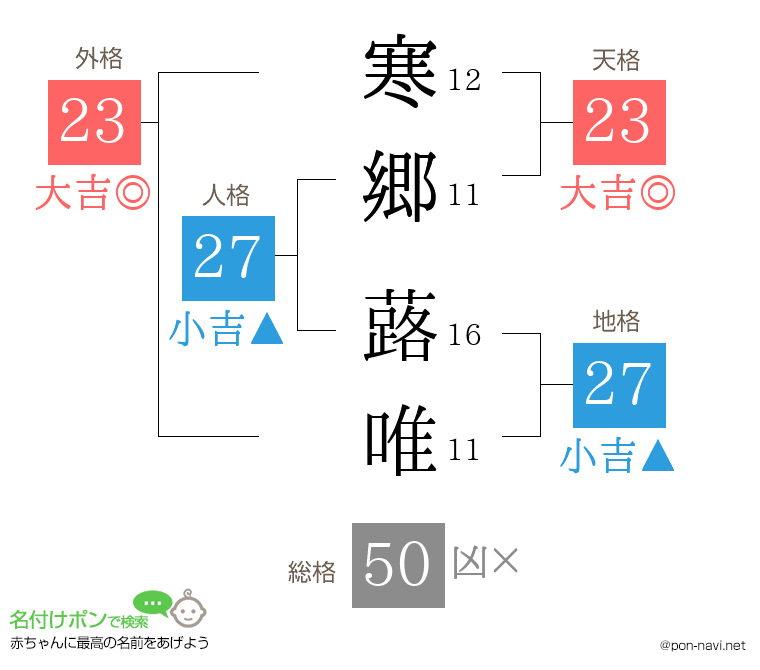 寒郷 蕗唯さんの姓名判断結果