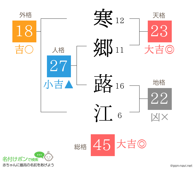 寒郷 蕗江さんの姓名判断結果