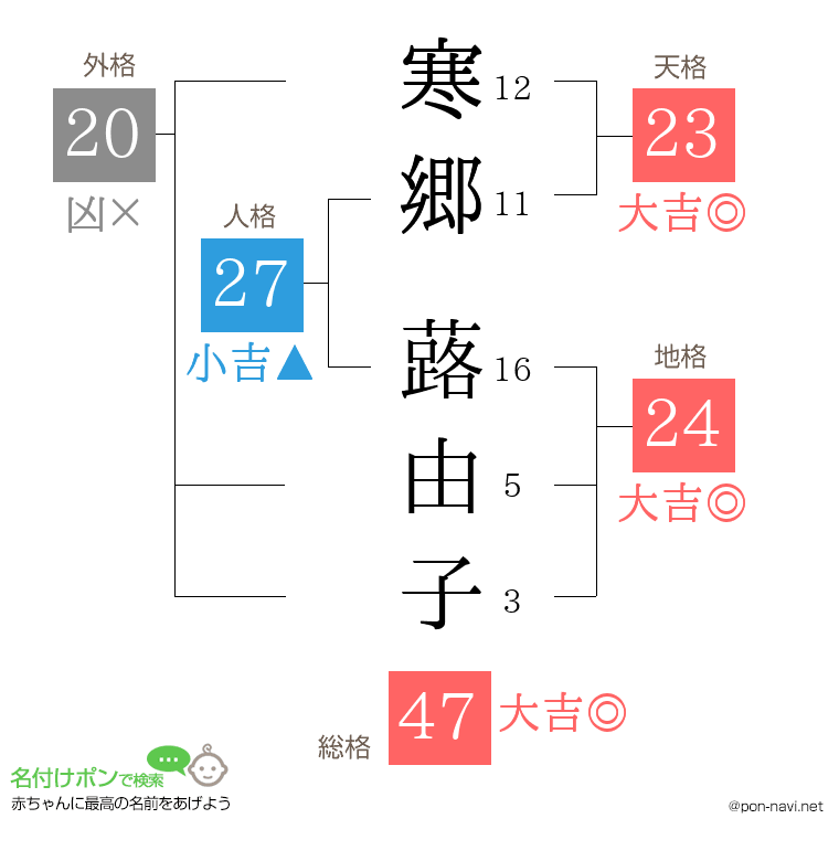 寒郷 蕗由子さんの姓名判断結果