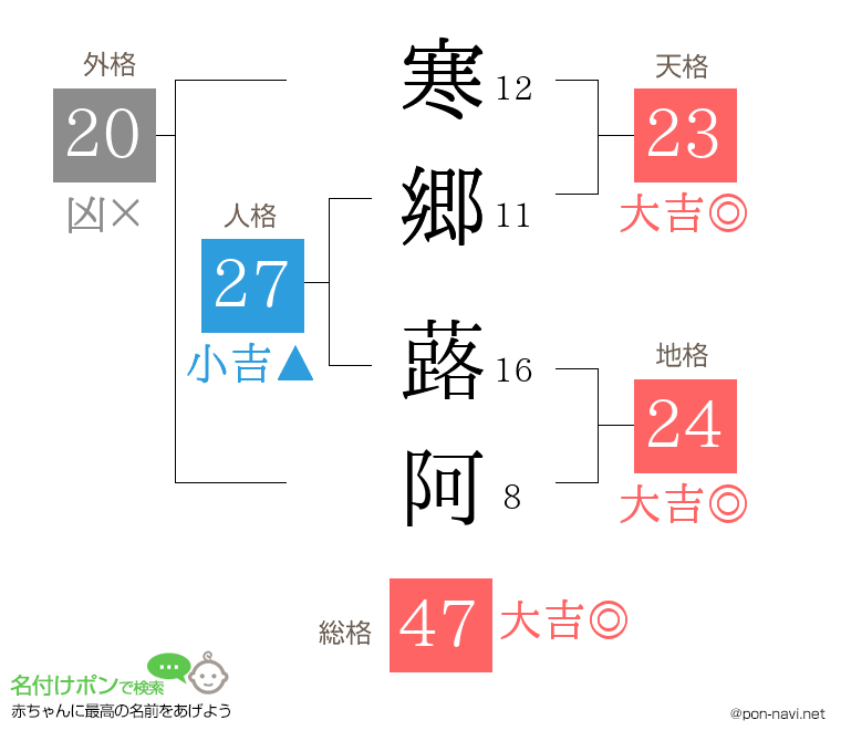 寒郷 蕗阿さんの姓名判断結果