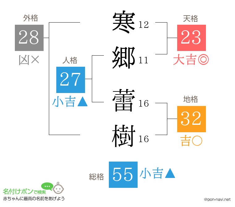 寒郷 蕾樹さんの姓名判断結果