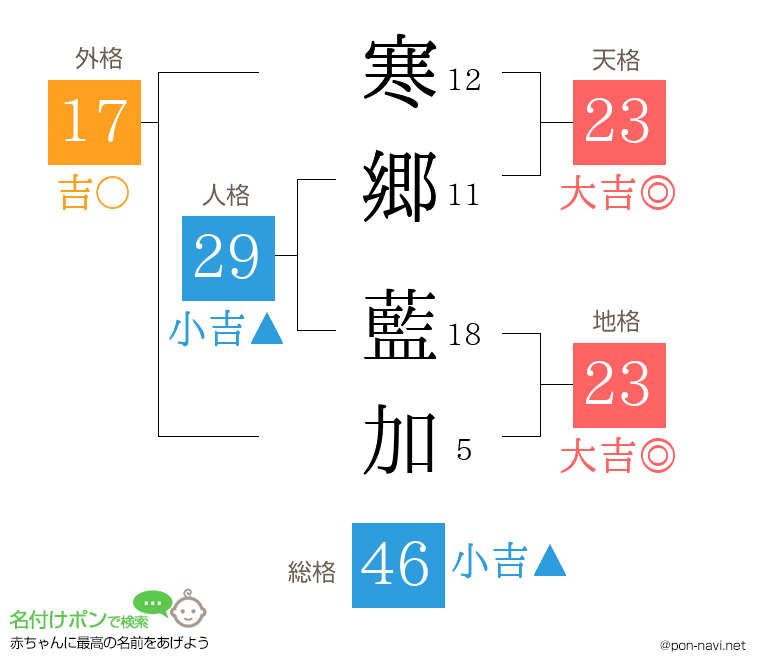 寒郷 藍加さんの姓名判断結果