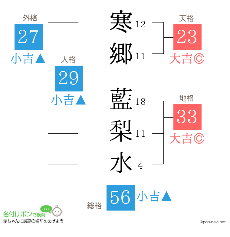 寒郷 藍梨水さんの姓名判断結果