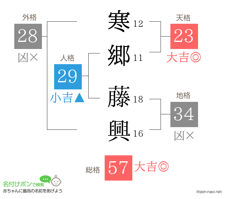 寒郷 藤興さんの姓名判断結果