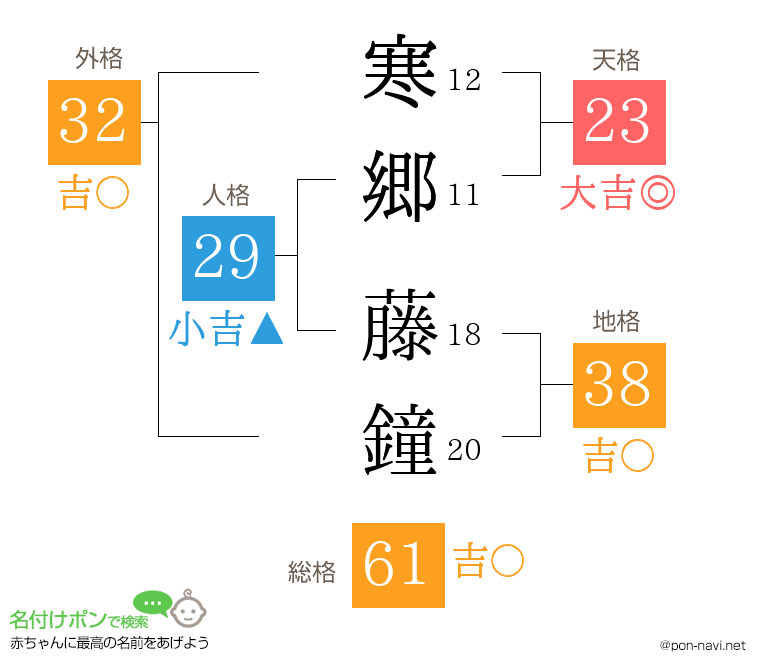 寒郷 藤鐘さんの姓名判断結果