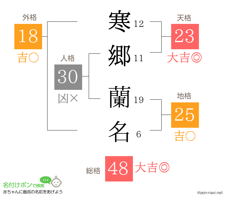 寒郷 蘭名さんの姓名判断結果