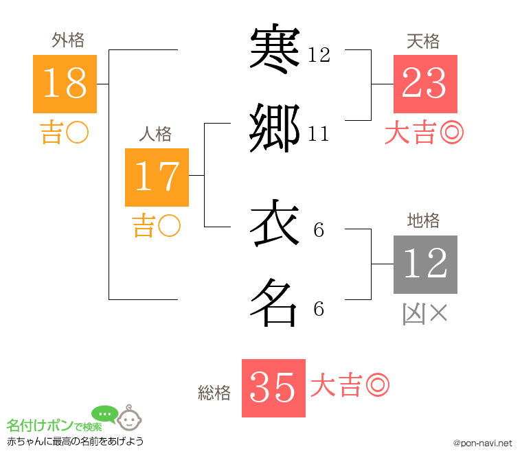 寒郷 衣名さんの姓名判断結果