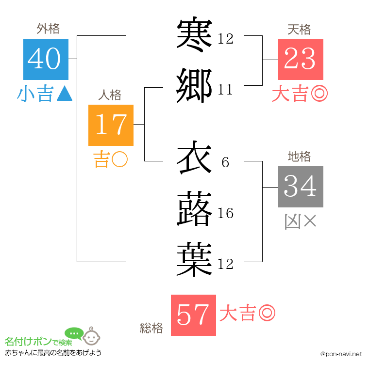 寒郷 衣蕗葉さんの姓名判断結果