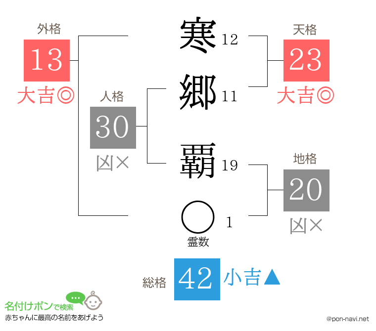 寒郷 覇さんの姓名判断結果