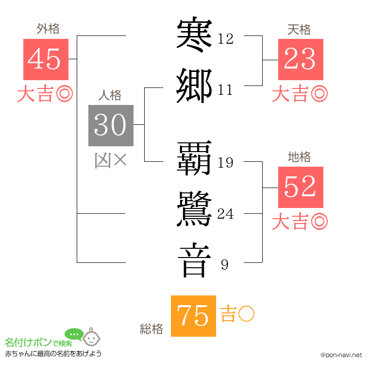 寒郷 覇鷺音さんの姓名判断結果