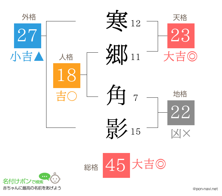 寒郷 角影さんの姓名判断結果