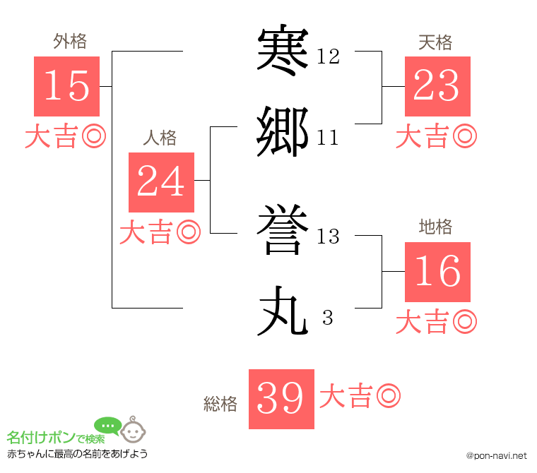 寒郷 誉丸さんの姓名判断結果