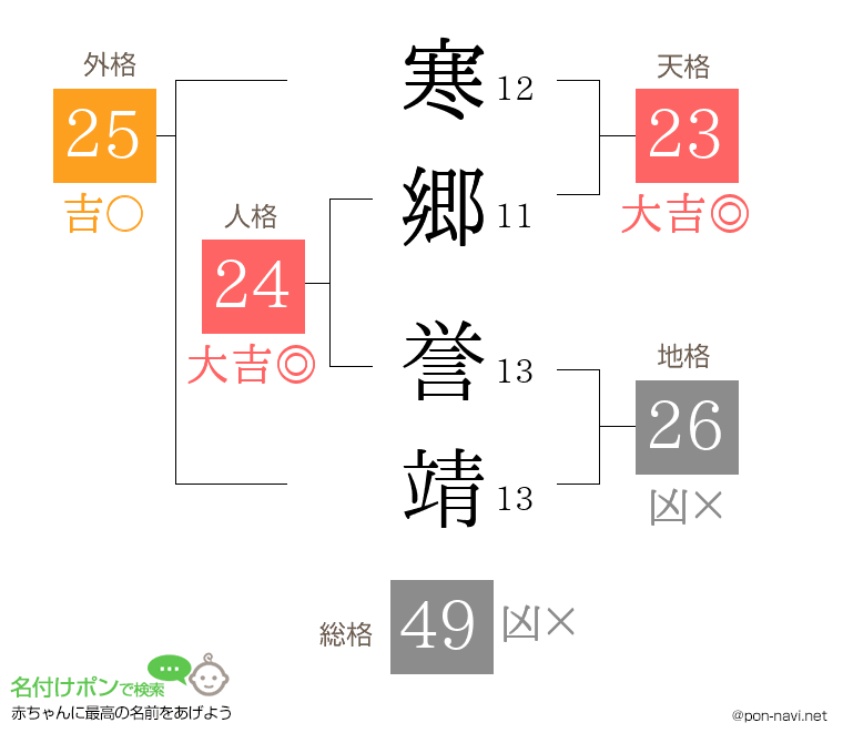 寒郷 誉靖さんの姓名判断結果