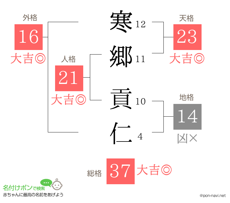 寒郷 貢仁さんの姓名判断結果