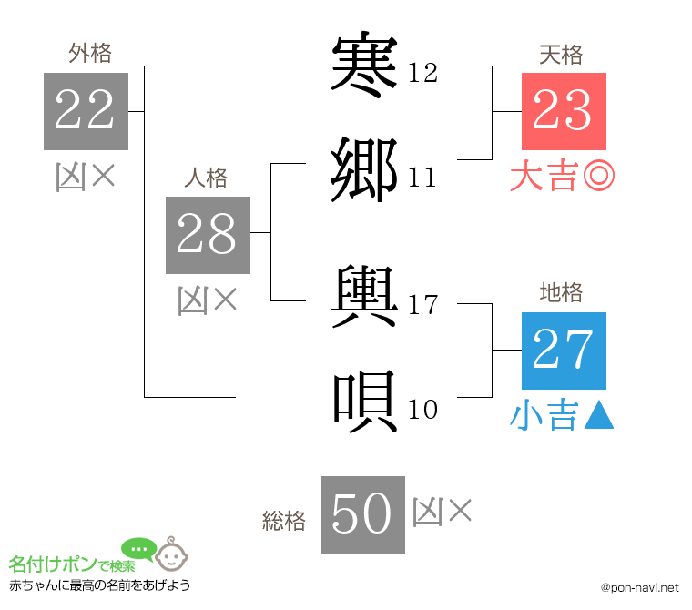 寒郷 輿唄さんの姓名判断結果