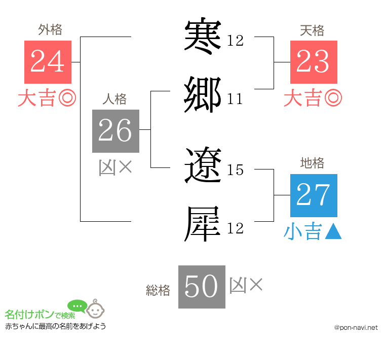 寒郷 遼犀さんの姓名判断結果