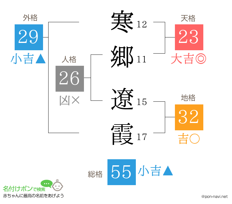 寒郷 遼霞さんの姓名判断結果