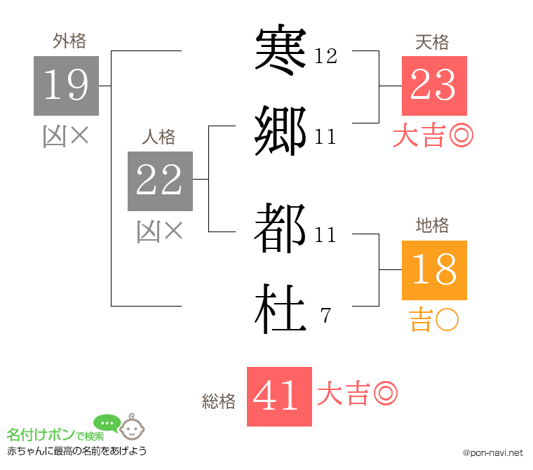 寒郷 都杜さんの姓名判断結果