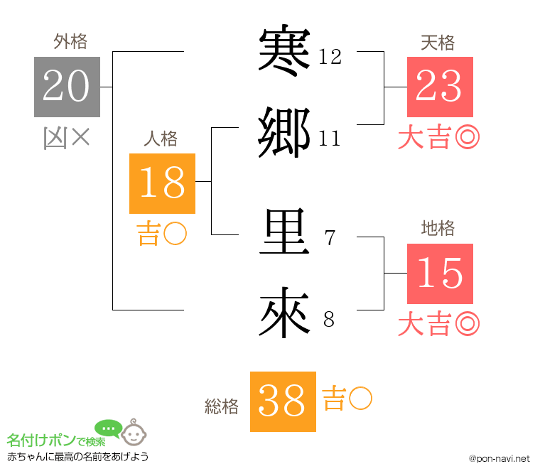 寒郷 里來さんの姓名判断結果