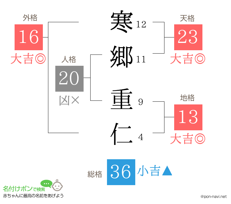 寒郷 重仁さんの姓名判断結果
