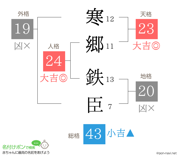 寒郷 鉄臣さんの姓名判断結果