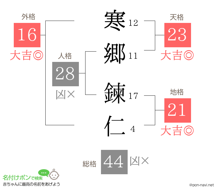 寒郷 鍊仁さんの姓名判断結果
