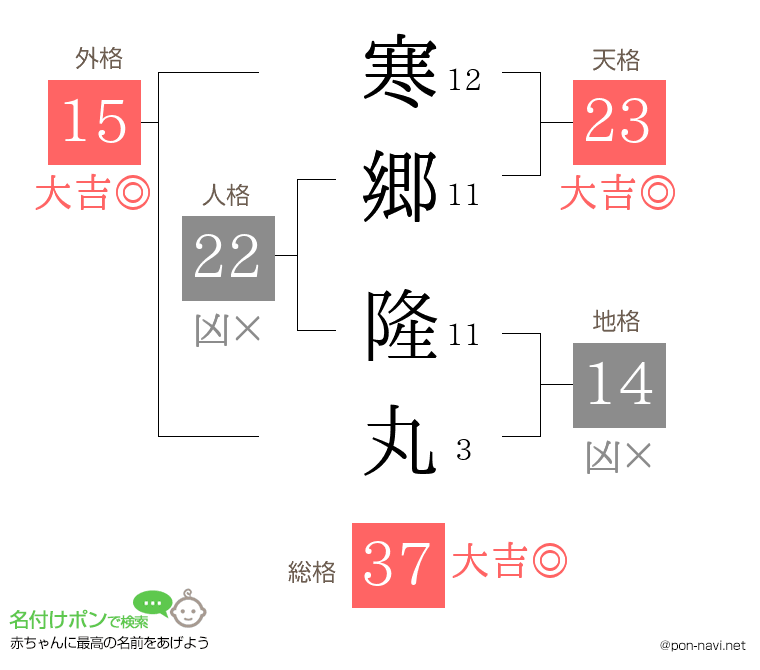 寒郷 隆丸さんの姓名判断結果