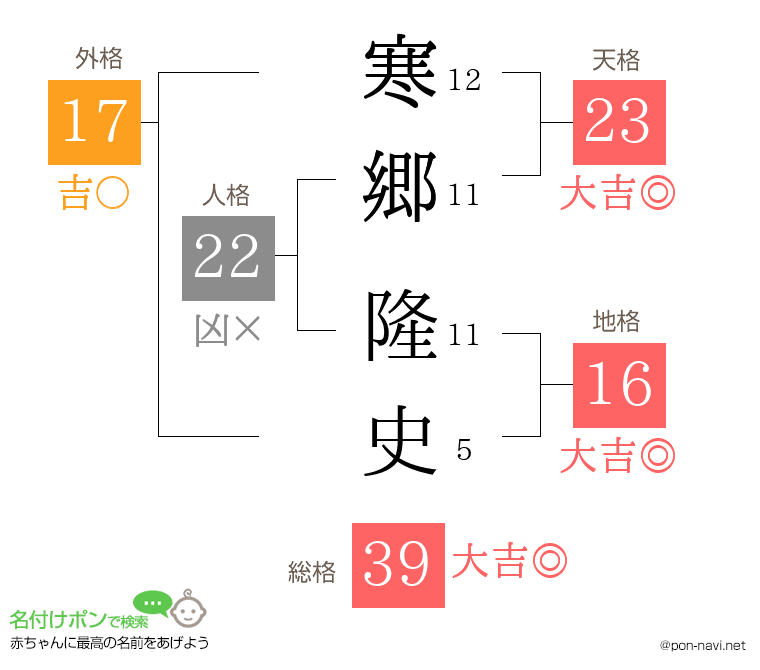 寒郷 隆史さんの姓名判断結果