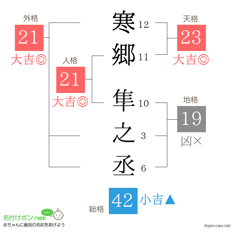 寒郷 隼之丞さんの姓名判断結果