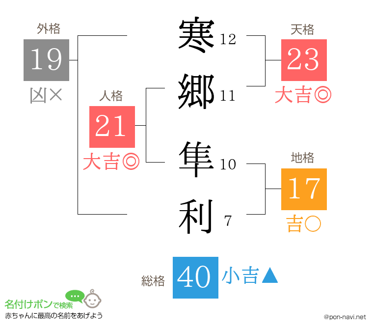 寒郷 隼利さんの姓名判断結果