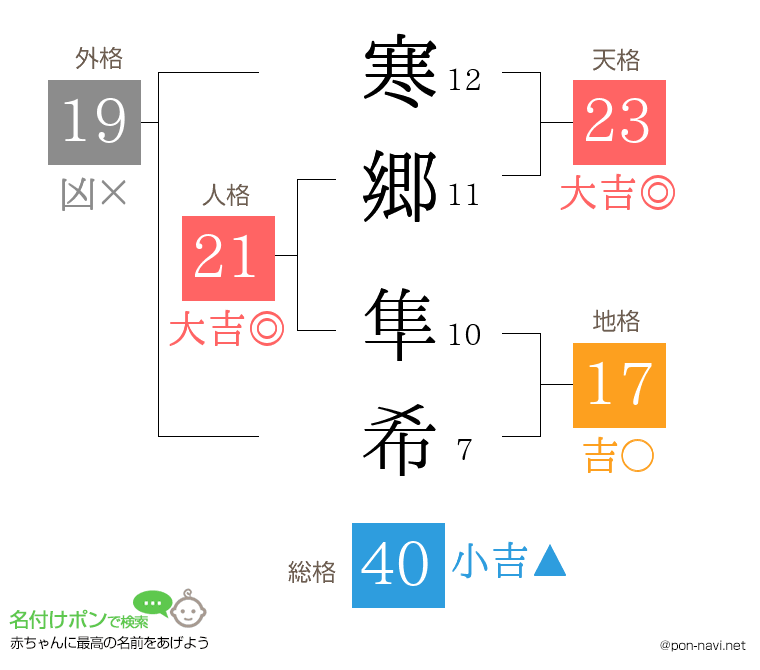 寒郷 隼希さんの姓名判断結果