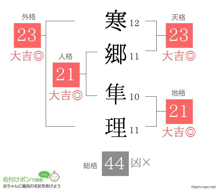 寒郷 隼理さんの姓名判断結果