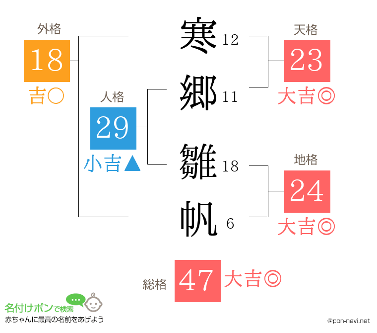 寒郷 雛帆さんの姓名判断結果