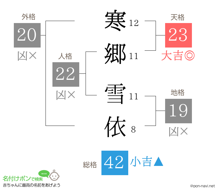寒郷 雪依さんの姓名判断結果
