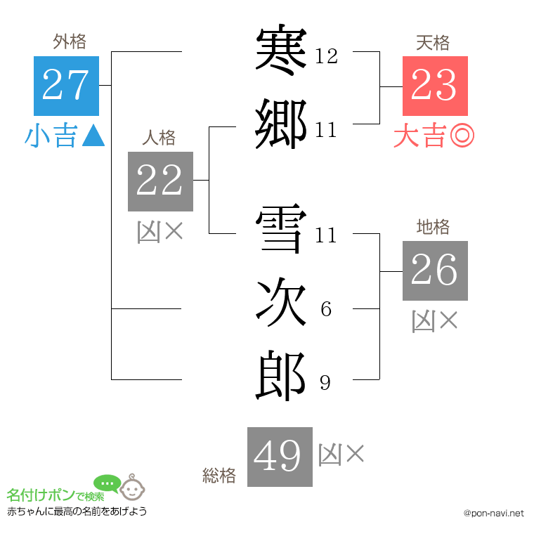 寒郷 雪次郎さんの姓名判断結果