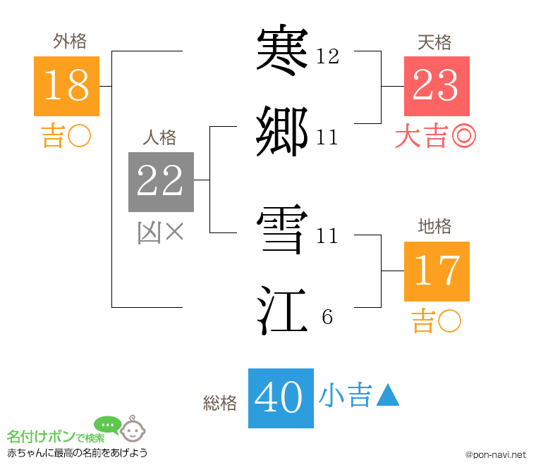 寒郷 雪江さんの姓名判断結果
