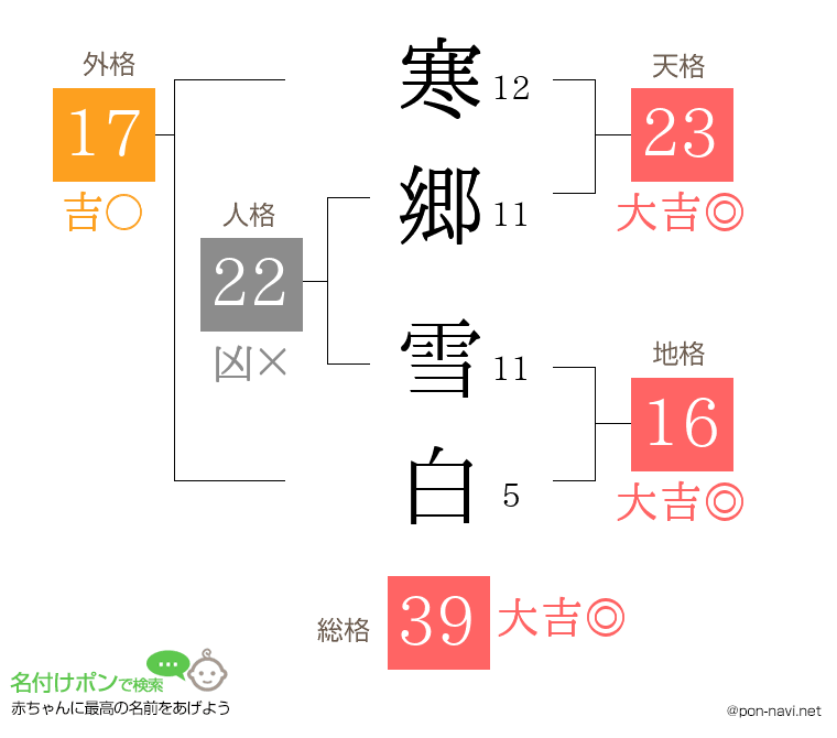 寒郷 雪白さんの姓名判断結果
