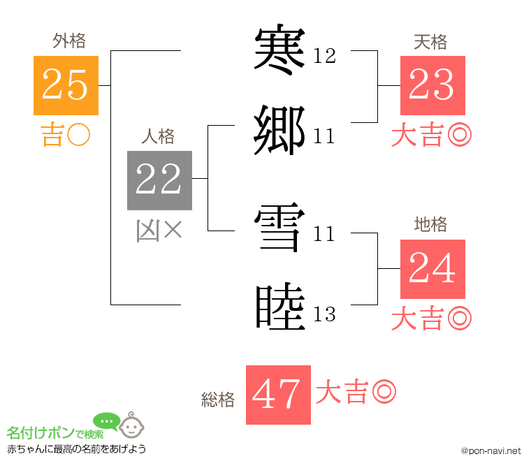 寒郷 雪睦さんの姓名判断結果
