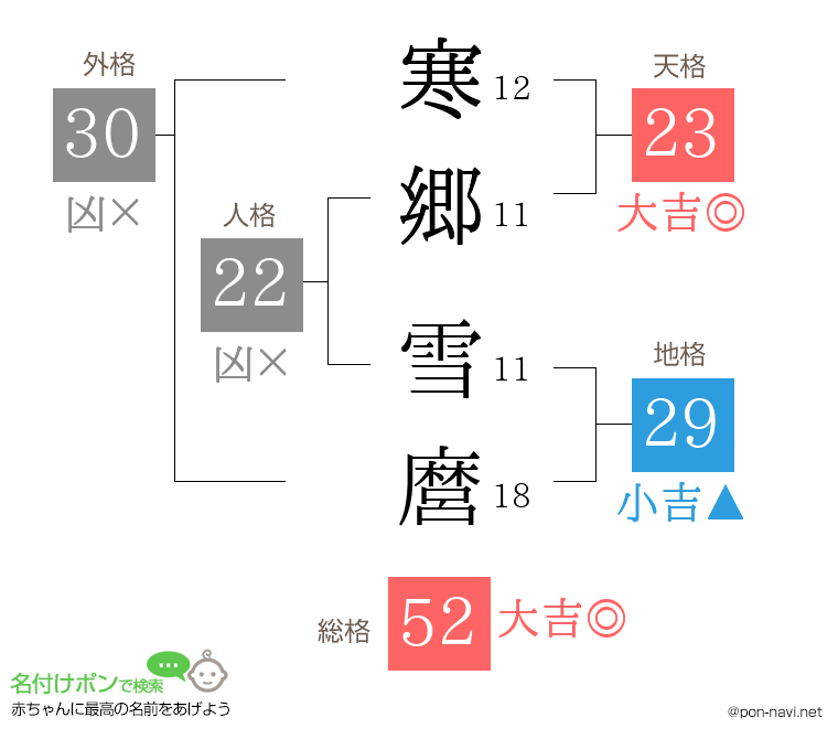 寒郷 雪麿さんの姓名判断結果