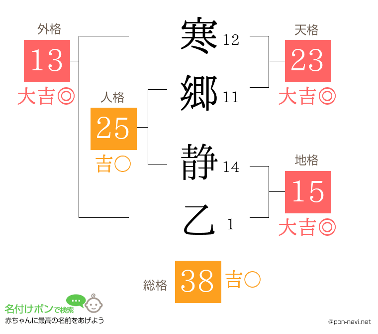 寒郷 静乙さんの姓名判断結果