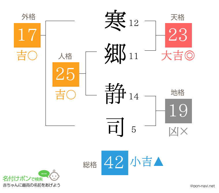 寒郷 静司さんの姓名判断結果