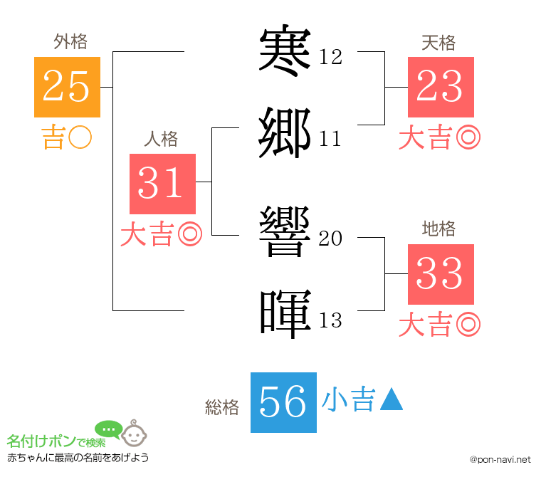 寒郷 響暉さんの姓名判断結果