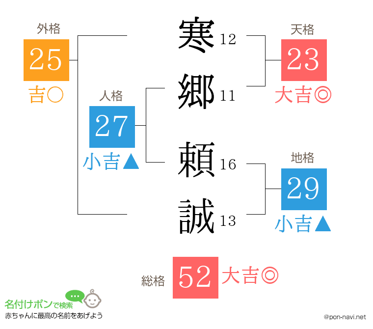 寒郷 頼誠さんの姓名判断結果