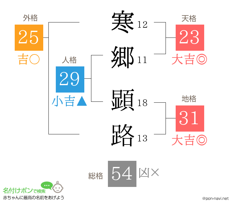 寒郷 顕路さんの姓名判断結果