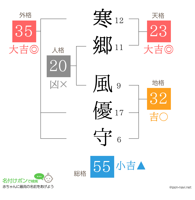 寒郷 風優守さんの姓名判断結果